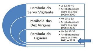 COINCIDÊNCIAS.pptx