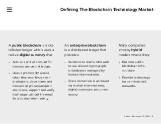 State of Blockchain Q3 2016 | 6
Defining The Blockchain Technology Market
An enterprise blockchain
is a distributed ledger...