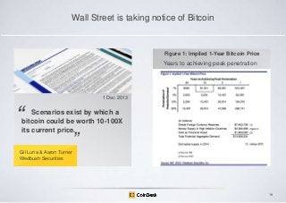 Wall Street is taking notice of Bitcoin

Figure 1: Implied 1-Year Bitcoin Price

Years to achieving peak penetration

1 Dec 2013

―

Scenarios exist by which a
bitcoin could be worth 10-100X
its current price.

‖

Gil Luria & Aaron Turner
Wedbush Securities

19

 