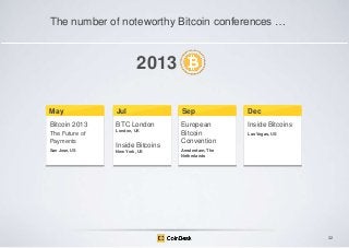 The number of noteworthy Bitcoin conferences …

2013
May

Jul

Sep

Dec

Bitcoin 2013

BTC London

Inside Bitcoins

The Future of
Payments

London, UK

European
Bitcoin
Convention

San Jose, US

New York, US

Inside Bitcoins

Las Vegas, US

Amsterdam, The
Netherlands

32

 