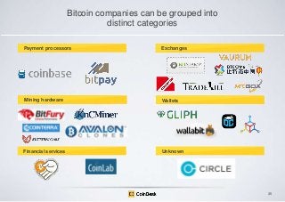 Bitcoin companies can be grouped into
distinct categories
Payment processors

Mining hardware
Mining hardware

Financial services

Exchanges

Wallets

Unknown

35

 