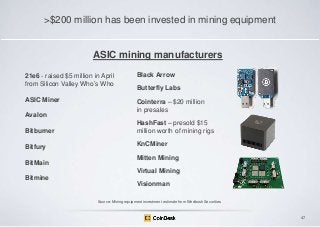 >$200 million has been invested in mining equipment

ASIC mining manufacturers
21e6 - raised $5 million in April
from Silicon Valley Who‟s Who

Black Arrow

ASIC Miner

Cointerra – $20 million
in presales

Avalon

Butterfly Labs

Bitburner

HashFast – presold $15
million worth of mining rigs

Bitfury

KnCMiner

BitMain

Mitten Mining
Virtual Mining

Bitmine

Visionman
Source: Mining equipment investment estimate from Wedbush Securities

47

 