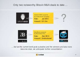 Only two noteworthy Bitcoin M&A deals to date …

Satoshi DICE acquired
by undisclosed company

Date:
Jul 2013
Amount: $11.5m

?

ZeroBlock acquired
by Blockchain.info

Date:
Dec 2013
Amount: Undisclosed

… but as the current land-grab subsides and the winners and also-rans
become clear, we anticipate further consolidation
60

 