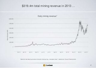 $319.4m total mining revenue in 2013 …

Daily mining revenue*

Historical chart showing (number of bitcoins mined per day + transaction fees) * market price. Source: Blockchain.info

67

 
