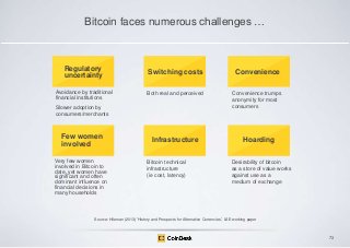 Bitcoin faces numerous challenges …

Regulatory
uncertainty

Switching costs

Convenience

Avoidance by traditional
financial institutions

Both real and perceived

Convenience trumps
anonymity for most
consumers

Slower adoption by
consumers/merchants

Few women
involved
Very few women
involved in Bitcoin to
date, yet women have
significant and often
dominant influence on
financial decisions in
many households

Infrastructure
Bitcoin technical
infrastructure
(ie cost, latency)

Hoarding
Desirability of bitcoin
as a store of value works
against use as a
medium of exchange

Source: Hileman (2013) „History and Prospects for Alternative Currencies‟, LSE working paper

73

 