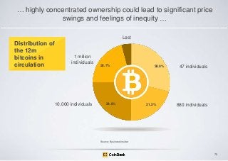 … highly concentrated ownership could lead to significant price
swings and feelings of inequity …
Lost

Distribution of
the 12m
bitcoins in
circulation

1 million
individuals

10,000 individuals

20.7%

24.8%

28.9%

21.5%

47 individuals

880 individuals

Source: Business Insider

75

 