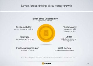 Seven forces driving alt-currency growth

Economic uncertainty
High levels of debt, QE

Sustainability

Technology

Ecological concerns, „peak oil‟

Improved software,
low entry barriers

$
Outrage

Local

Banker backlash, TBTF, etc

Globalization concerns,
save „high street‟

Financial repression

Inefficiency

Eurozone, China, etc

Financial system is expensive

Source: Hileman (2013) „History and Prospects for Alternative Currencies‟, London School of Economics working paper

79

 