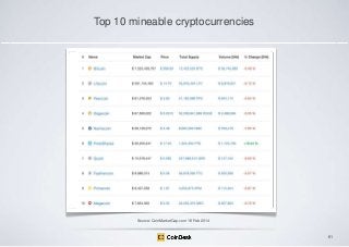 Top 10 mineable cryptocurrencies

Source: CoinMarketCap.com 18 Feb 2014

81

 