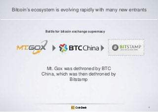 Bitcoin‟s ecosystem is evolving rapidly with many new entrants

Battle for bitcoin exchange supremacy

Mt. Gox was dethroned by BTC
China, which was then dethroned by
Bitstamp

9

 