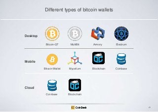 Different types of bitcoin wallets

Desktop
Bitcoin-QT

MultiBit

Bitcoin Wallet

Mycelium

Coinbase

Armory

Electrum

Bl...