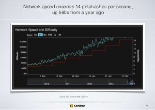 Network speed exceeds 14 petahashes per second,
up 560x from a year ago

Source: The Genesis Block Jan 2014

65

 