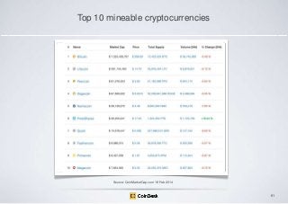 Top 10 mineable cryptocurrencies

Source: CoinMarketCap.com 18 Feb 2014

81

 