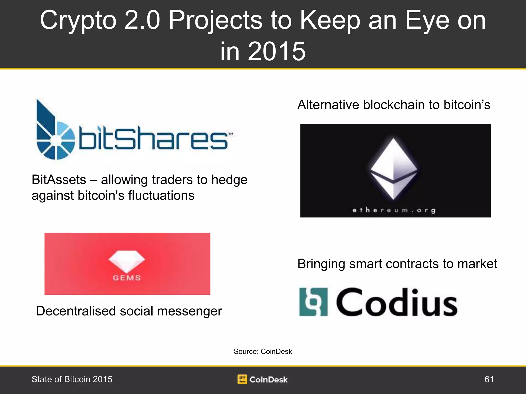 Crypto 2.0 Projects to Keep an Eye on
in 2015
61State of Bitcoin 2015
BitAssets – allowing traders to hedge
against bitcoin's fluctuations
Alternative blockchain to bitcoin’s
Decentralised social messenger
Bringing smart contracts to market
Source: CoinDesk
 