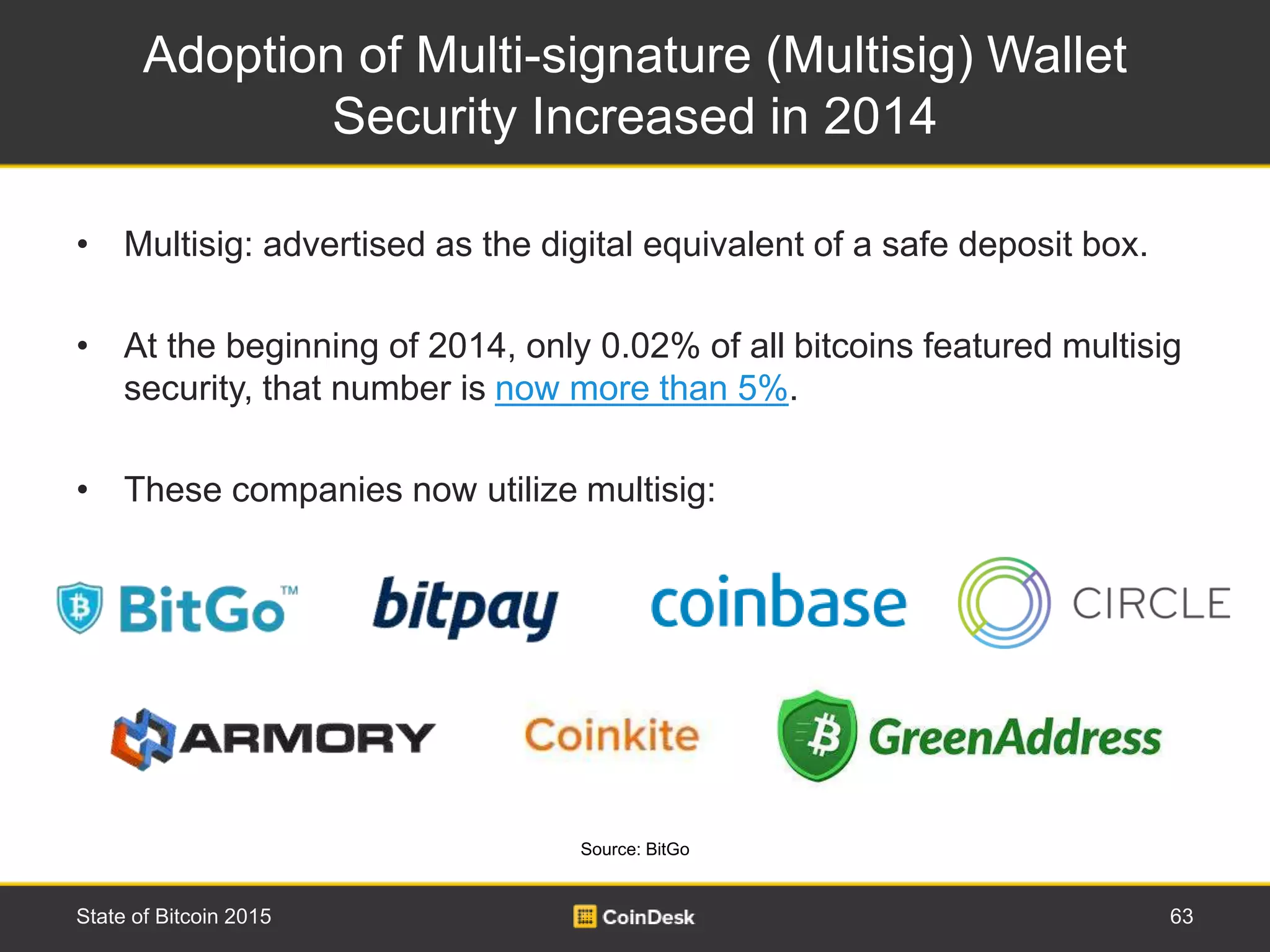 Adoption of Multi-signature (Multisig) Wallet
Security Increased in 2014
63State of Bitcoin 2015
• Multisig: advertised as the digital equivalent of a safe deposit box.
• At the beginning of 2014, only 0.02% of all bitcoins featured multisig
security, that number is now more than 5%.
• These companies now utilize multisig:
Source: BitGo
 