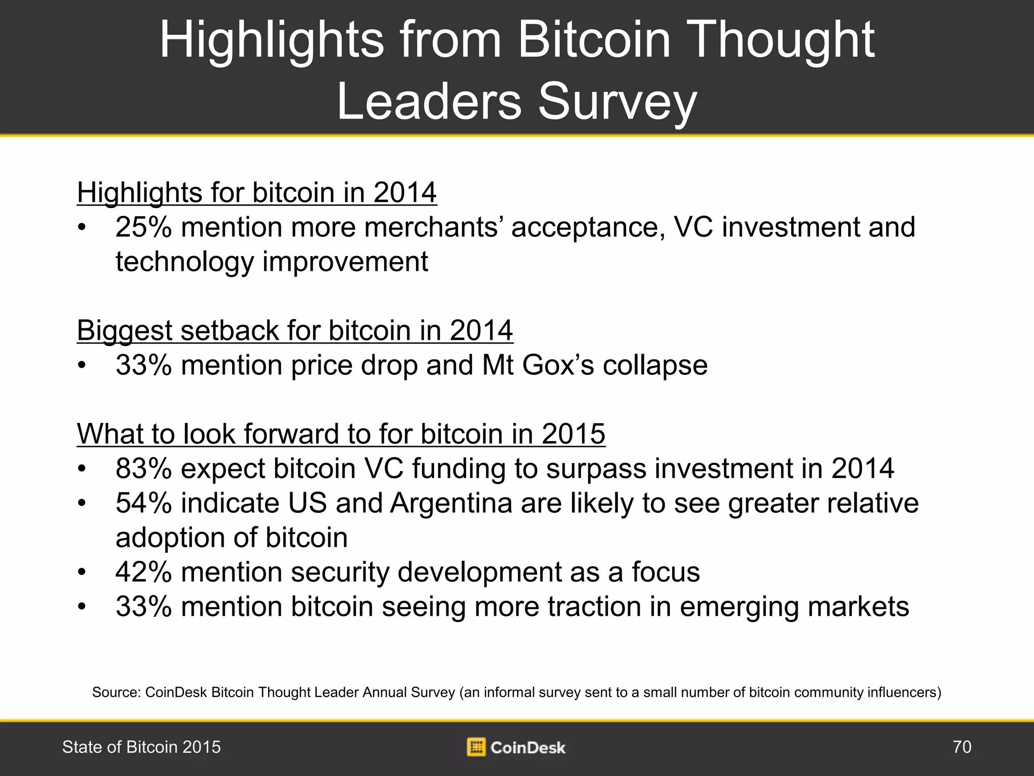 Highlights for bitcoin in 2014
• 25% mention more merchants’ acceptance, VC investment and
technology improvement
Biggest setback for bitcoin in 2014
• 33% mention price drop and Mt Gox’s collapse
What to look forward to for bitcoin in 2015
• 83% expect bitcoin VC funding to surpass investment in 2014
• 54% indicate US and Argentina are likely to see greater relative
adoption of bitcoin
• 42% mention security development as a focus
• 33% mention bitcoin seeing more traction in emerging markets
Highlights from Bitcoin Thought
Leaders Survey
70State of Bitcoin 2015
Source: CoinDesk Bitcoin Thought Leader Annual Survey (an informal survey sent to a small number of bitcoin community influencers)
 