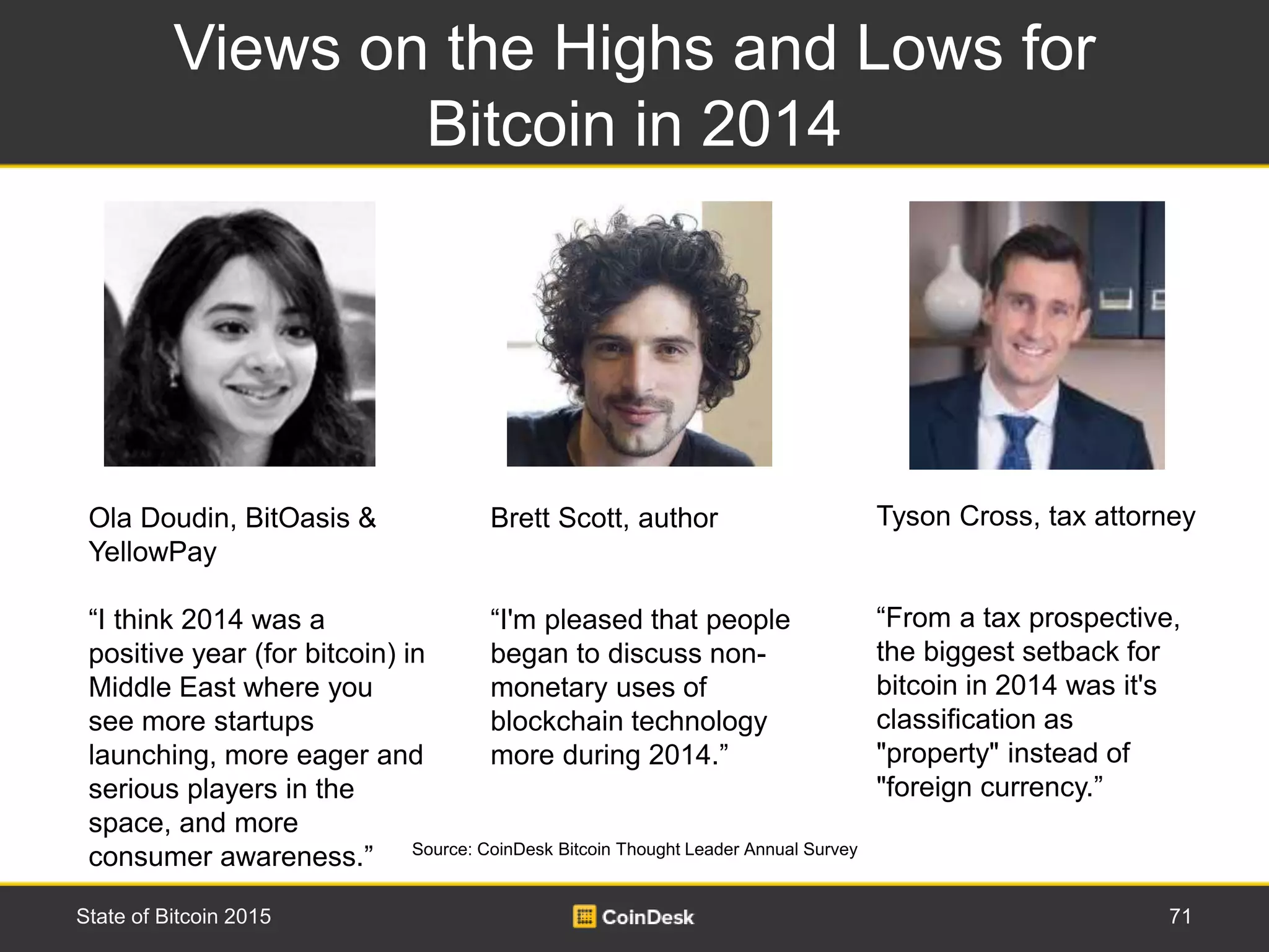 Views on the Highs and Lows for
Bitcoin in 2014
71State of Bitcoin 2015
Source: CoinDesk Bitcoin Thought Leader Annual Survey
Tyson Cross, tax attorney
“From a tax prospective,
the biggest setback for
bitcoin in 2014 was its
classification as ‘property’
instead of ‘foreign
currency’.”
Brett Scott, author
“I'm pleased that people
began to discuss non-
monetary uses of
blockchain technology
more during 2014.”
Ola Doudin, BitOasis &
YellowPay
“I think 2014 was a
positive year (for bitcoin) in
Middle East where you
see more startups
launching, more eager and
serious players in the
space, and more
consumer awareness.”
 