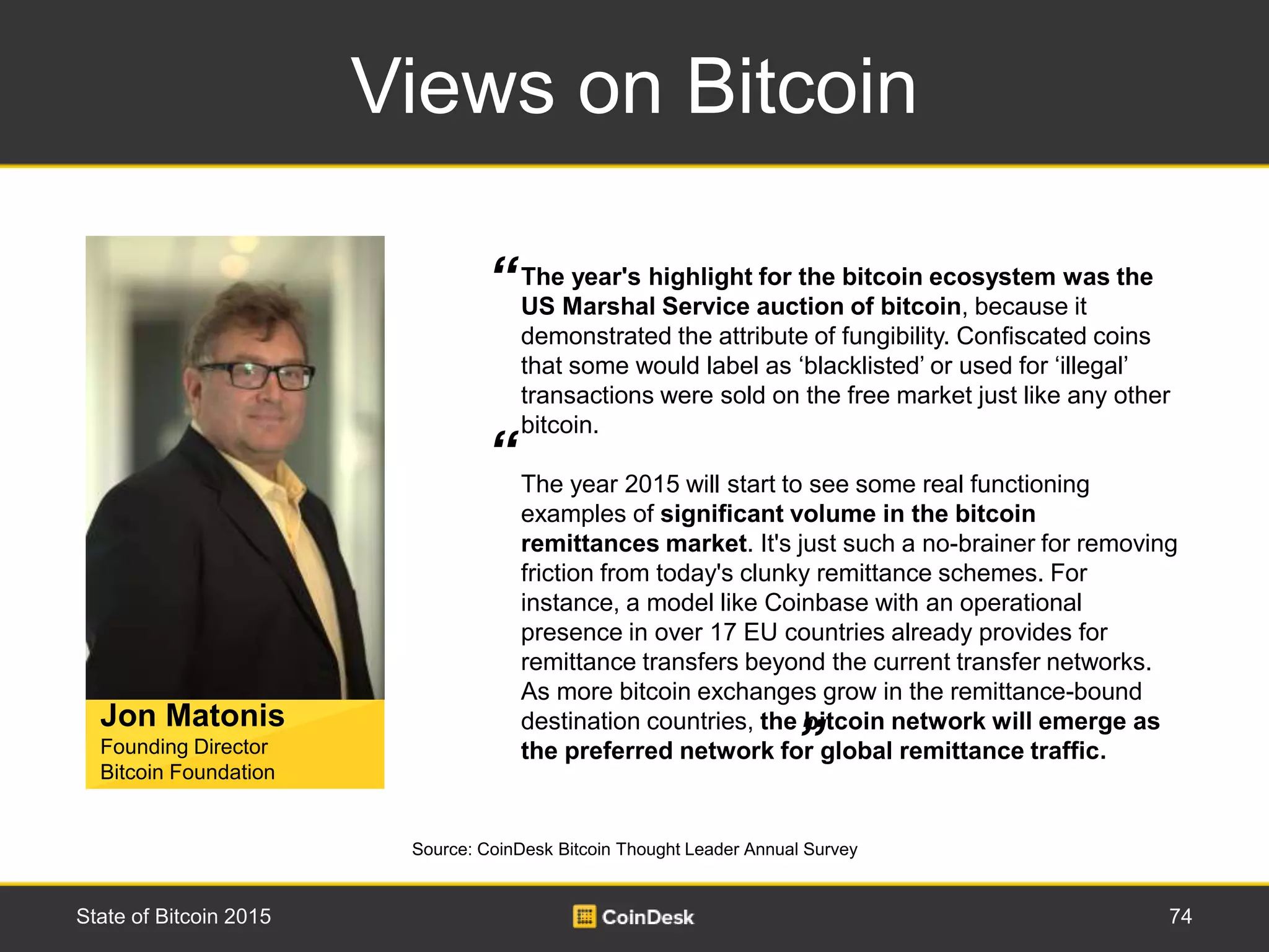 Views on Bitcoin
74State of Bitcoin 2015
Jon Matonis
Founding Director
Bitcoin Foundation
Source: CoinDesk Bitcoin Thought Leader Annual Survey
 
