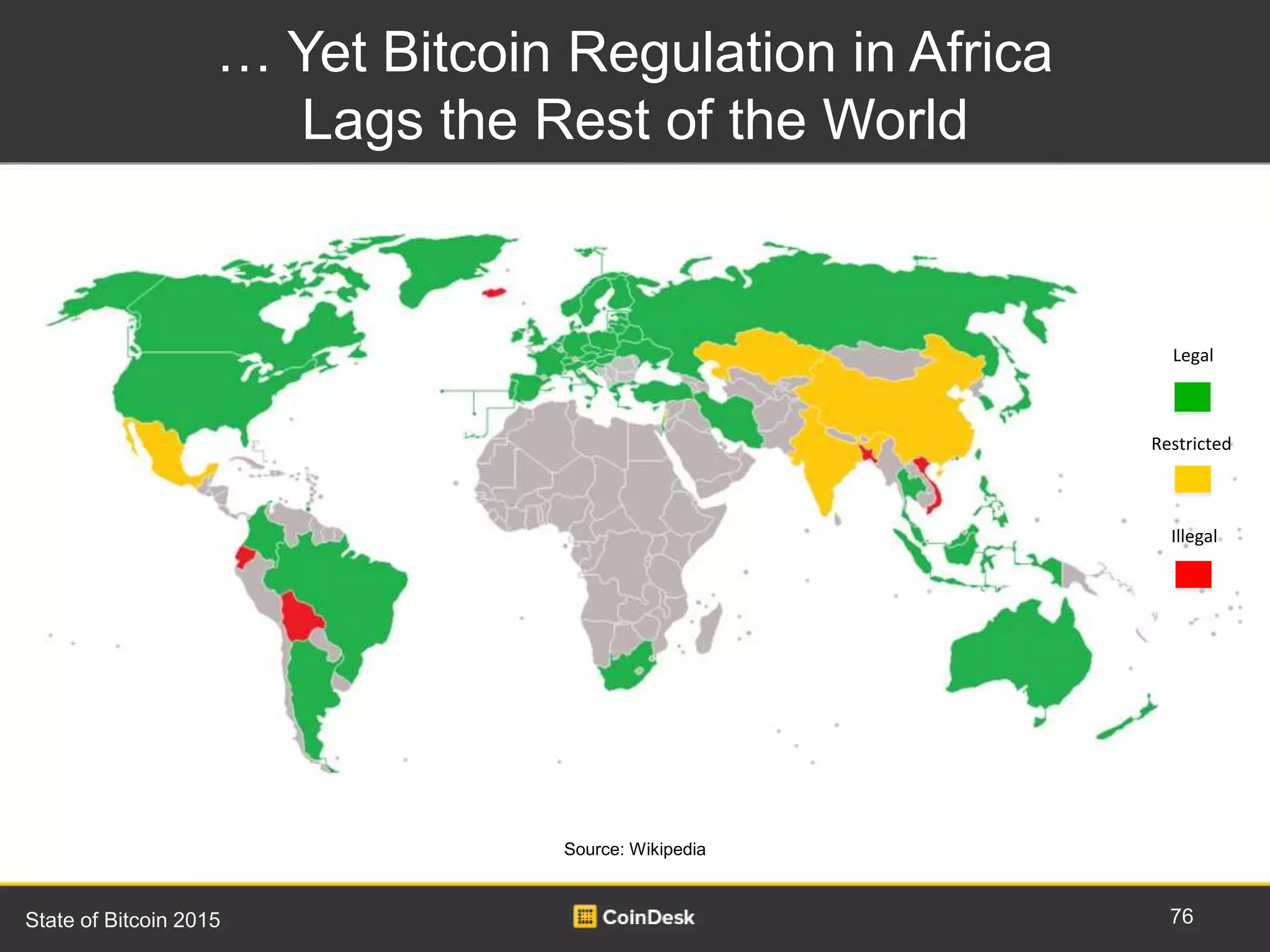 … Yet Bitcoin Regulation in Africa
Lags Behind the Rest of the World
76State of Bitcoin 2015
Source: Wikipedia https://team.cartodb.com/u/andrew/viz/365aa620-c273-11e4-bac7-0e018d66dc29/embed_map
 
