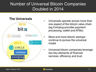 Number of Universal Bitcoin Companies
Doubled in 2014
17State of Bitcoin 2015
• Universals operate across more than
one as...