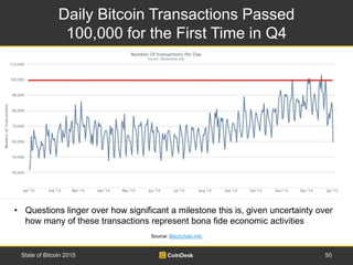 Daily Bitcoin Transactions Passed
100,000 for the First Time in Q4
50State of Bitcoin 2015
Source: Blockchain.info
• Quest...