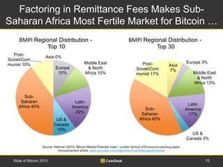 Factoring in Remittance Fees Makes Sub-
Saharan Africa Most Fertile Market for Bitcoin …
75State of Bitcoin 2015
Source: H...