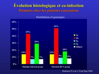 Co-Infection virale.ppt