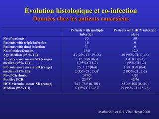 Co-Infection virale.ppt