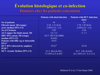 Co-Infection virale.ppt