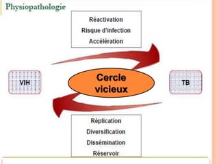 Cercle
vicieux




          35
 