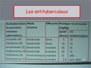 Les antituberculeux




                      75
 