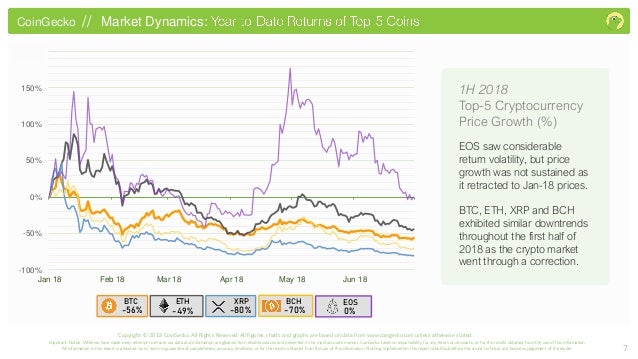 Ethereum Price Chart Aud