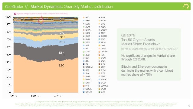 Bitcoin Chart Gdax