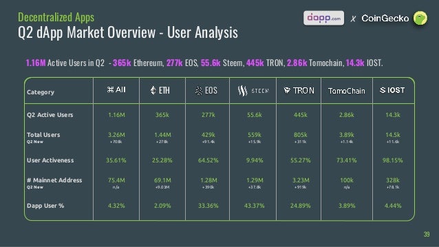 TomoChain description