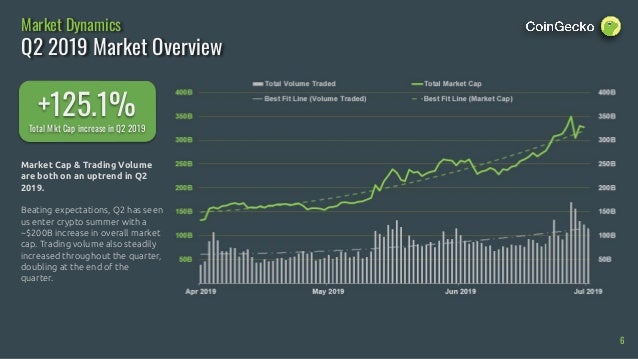 Crypto Market Cap And Volume Explained - Market Cap Vs Trading Volume A Chest Thumping Supremacy Battle - Market capitalization, circulating supply and volume.