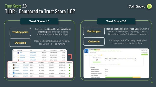 Coingecko 2019 Q3 Cryptocurrency Report