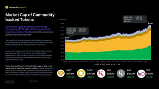 2025 RWA Report: When Crypto Gets Real | CoinGecko | PDF