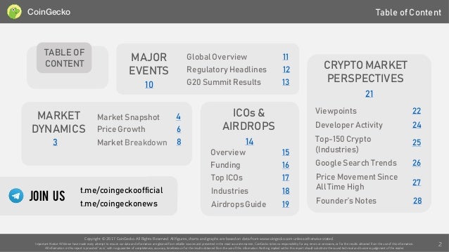 Ripple Price Chart Coingecko