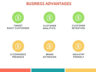 BUSINESS ADVANTAGES
TARGET
RIGHT CUSTOMERS
E-COMMERCE
PRESENCE
CUSTOMER
ANALYTICS
INDUSTRY
FRIENDLY
BRAND
EXTENSION
CUSTOMER
RETENTION
 