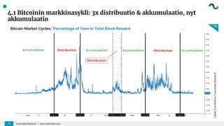 4.1 Bitcoinin markkinasykli: 3x distribuutio & akkumulaatio, nyt
akkumulaatio
Coinmotion Research | www.coinmotion.com
8
Lähde:
Coin
Metrics,
Coinmotion
Research
 