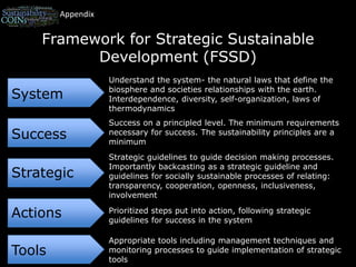 AppendixFramework for Strategic Sustainable Development (FSSD)Understand the system- the natural laws that define the biosphere and societies relationships with the earth. Interdependence, diversity, self-organization, laws of thermodynamicsSystemSuccess on a principled level. The minimum requirements necessary for success. The sustainability principles are a minimumSuccessStrategic guidelines to guide decision making processes. Importantly backcasting as a strategic guideline and guidelines for socially sustainable processes of relating: transparency, cooperation, openness, inclusiveness, involvementStrategicActionsPrioritized steps put into action, following strategic guidelines for success in the systemAppropriate tools including management techniques and monitoring processes to guide implementation of strategic toolsTools