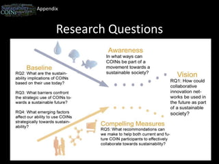 AppendixResearch Questions