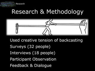 ResearchResearch & MethodologyUsed creative tension of backcastingSurveys (32 people)Interviews (18 people)Participant ObservationFeedback & Dialogue