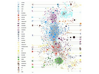 The Networks Are Out There: Building Cultural and Economic Resilience Through Informal Communities of Practice