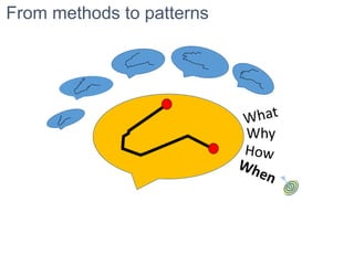 Why
From methods to patterns
 