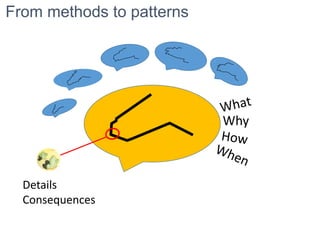 Why
From methods to patterns
Details
Consequences
 