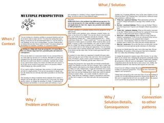 What / Solution
When /
Context
Why /
Problem and Forces
Why /
Solution Details,
Consequences
Connection
to other
patterns
 