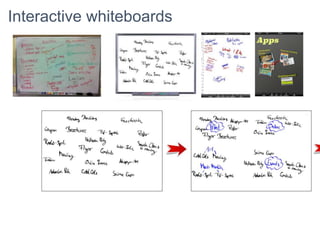 Interactive whiteboards
 
