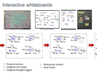 Interactive whiteboards
• Prepare sessions
• Integrate rich media
• Integrate thought triggers
• Restructure content
• Save results
 