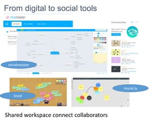 From digital to social tools
Shared workspace connect collaborators
mindmeister
linoit
mural.ly
 