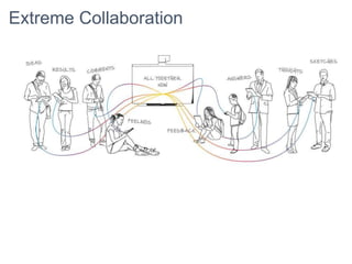 Extreme Collaboration
 